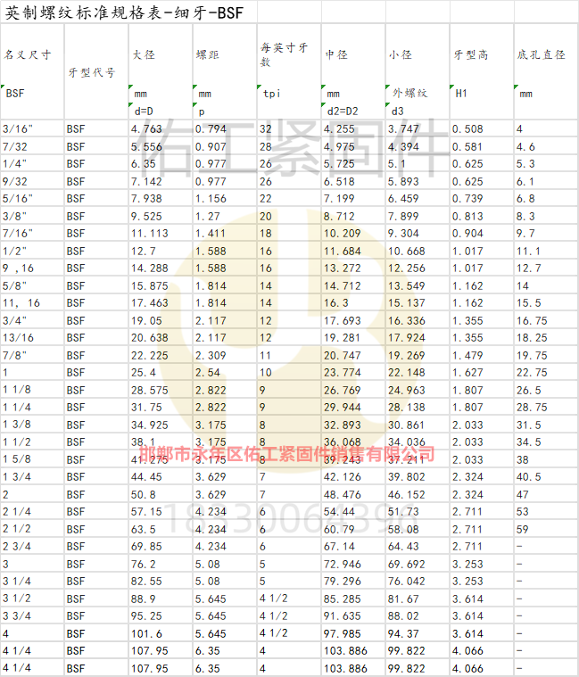 英制螺紋標準規格表-細牙-BSF.png