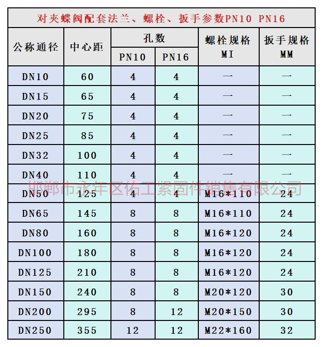 對夾蝶閥 PN10、PN16.jpg